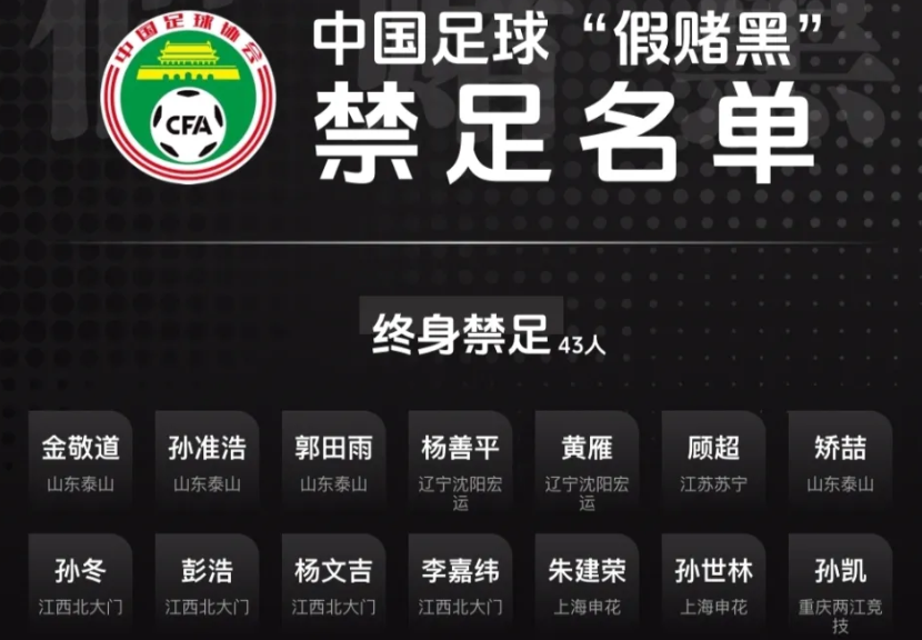PP电子官方-定了！足协将公布第3批禁足名单 2大鱼或上榜+已有136人+13队被罚
